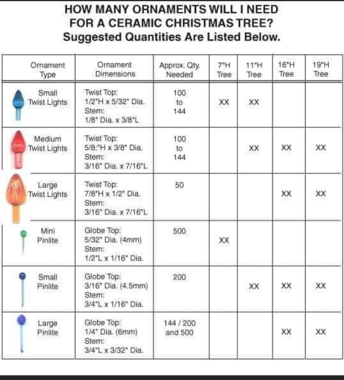 Small Twist Replacement Bulbs for Ceramic Christmas Tree - 25 Multi-Colored Lights - Holiday Decor